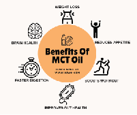 MCT Oil, Vanilla Hazelnut | Hỗ trợ chuyển hóa các loại chất béo khó tiêu (dự trữ) trong cơ thể chuyển hóa thành năng lượng, Đốt cháy mỡ thừa - Giảm cân hiệu quả cho người luyện tập thể thao (473ml - Vị Vani Hạt Dẻ)